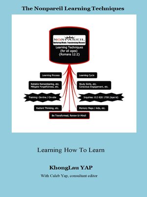 cover image of Nonpareil Learning Techniques